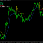 PMax Indicator For MT4