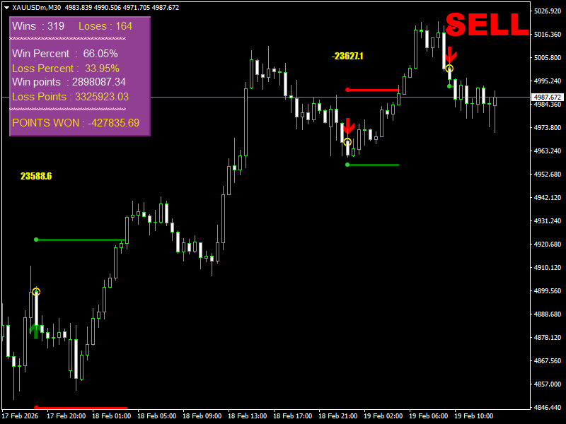 Renko Star Indicator For MT4