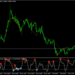 Stochastic Divergence Indicator For MT4
