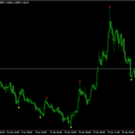 Super Signals Indicator For MT4