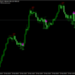 Swing Failure Pattern V2 Indicator For MT4