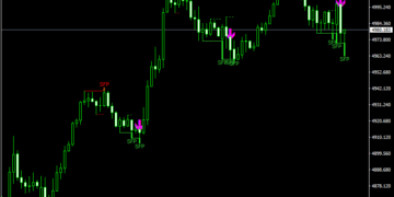 Swing Failure Pattern V2 Indicator For MT4