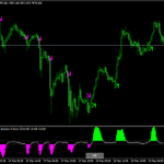 TDFI (Multisymbol Arrows + BT) Indicator For MT4