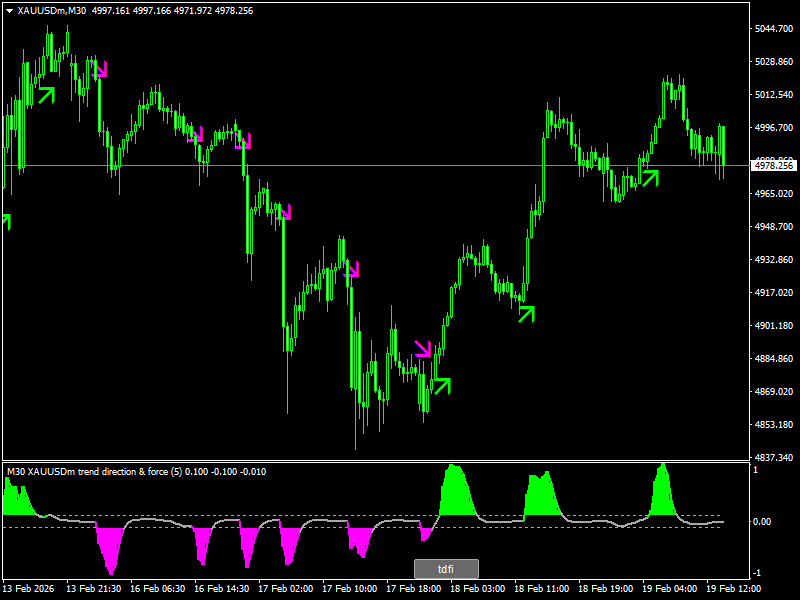 TDFI (Multisymbol Arrows + BT) Indicator For MT4