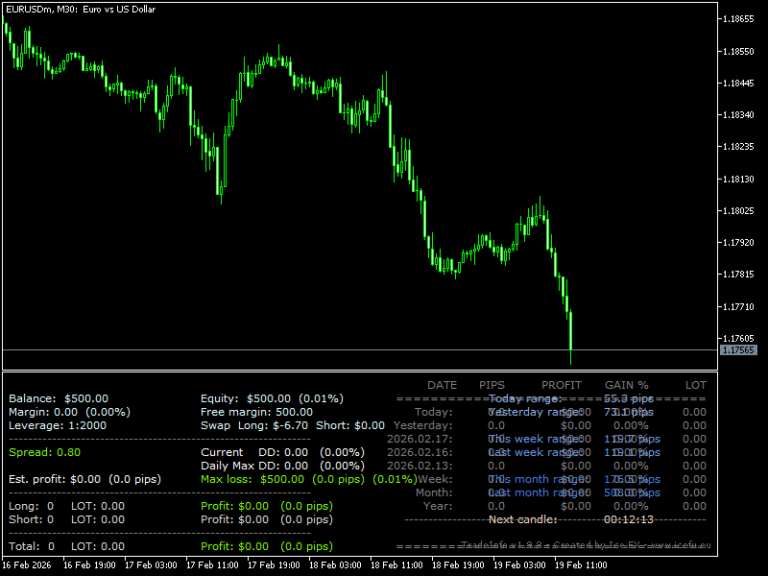Thiago Indicator For MT5