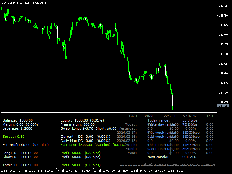 Thiago Indicator For MT5