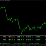 Trend DashBoard Indicator For MT4