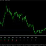 Trend Strength Indicator For MT4