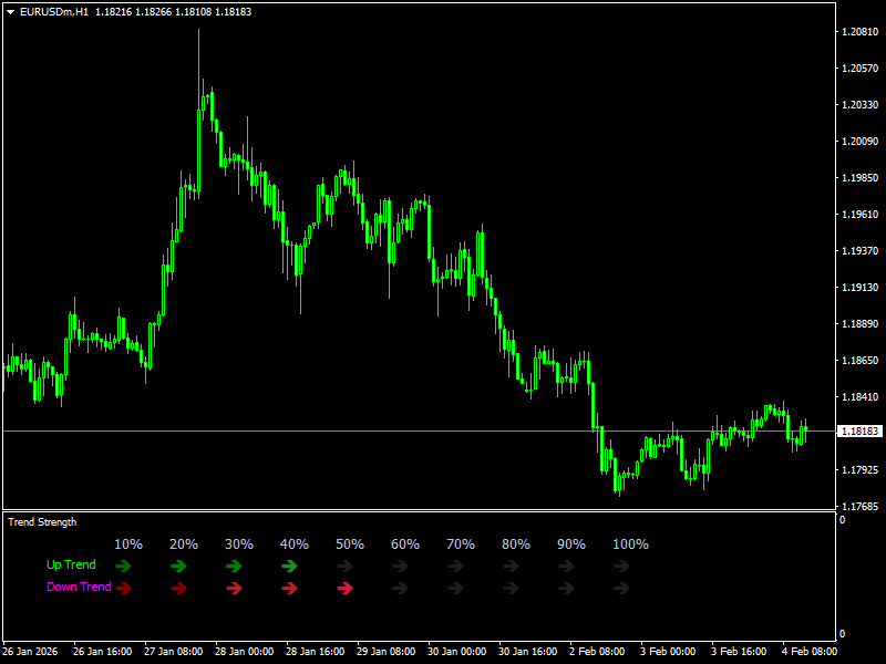 Trend Strength Indicator For MT4