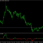 Volatility Quality Zero Line Indicator For MT4