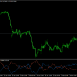 Vortex Indicator For MT4
