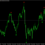 ZigZag Arrow Indicator For MT4