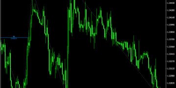 BoS & CHoCH Forex Indicator For MT4