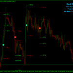 Dark Point Forex Indicator For Mt4