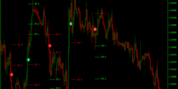 Dark Point Forex Indicator For Mt4