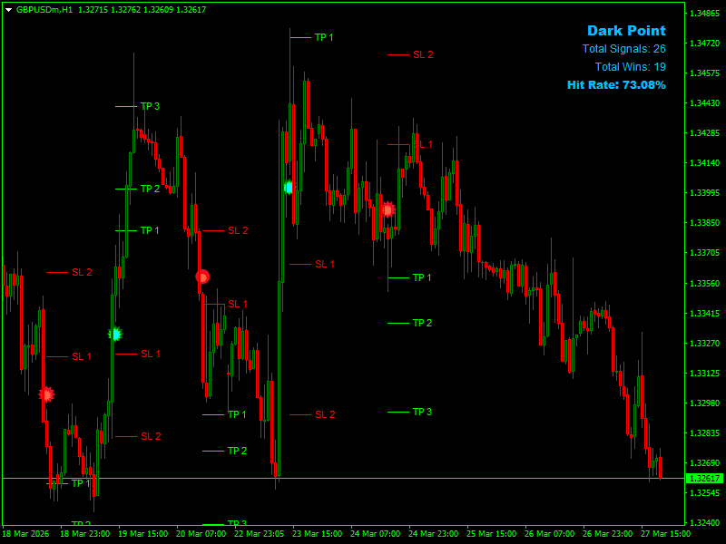 Dark Point Forex Indicator For Mt4