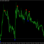 Green Arrow Indicator For MT4