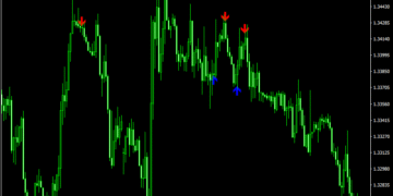 Green Arrow Indicator For MT4