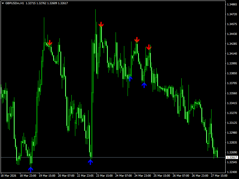 Green Arrow Indicator For MT4