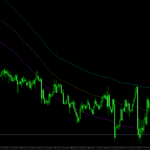 ATR Bands Forex Indicator For MT4