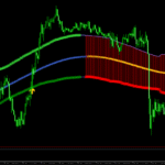 ATR HiLo TT Forex Indicator For MT4
