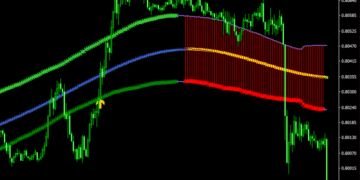 ATR HiLo TT Forex Indicator For MT4