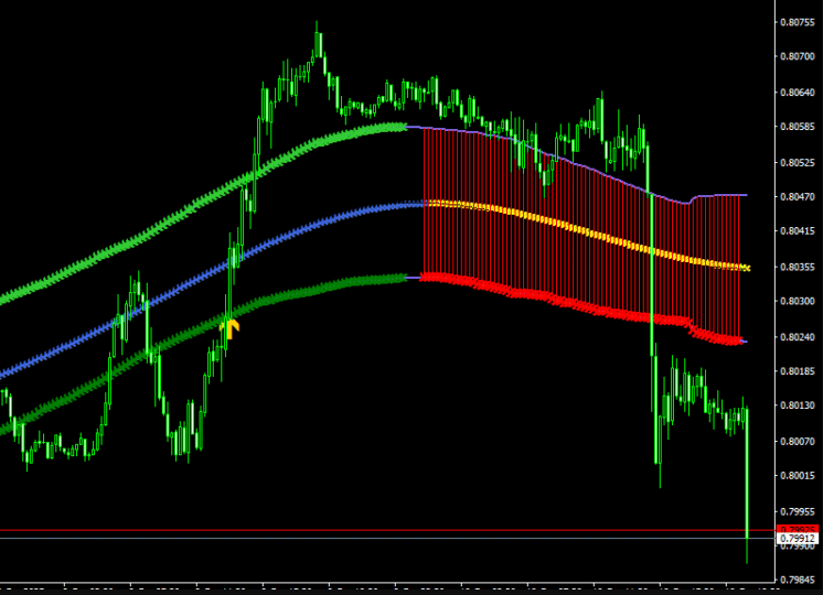 ATR HiLo TT Forex Indicator For MT4