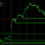 Aurora FX Indicator For Mt4