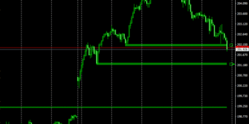 Aurora FX Indicator For Mt4