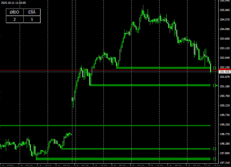 Aurora FX Indicator For Mt4