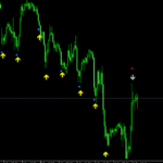 Bull Sniper FX Indicator For MT5