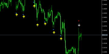 Bull Sniper FX Indicator For MT5
