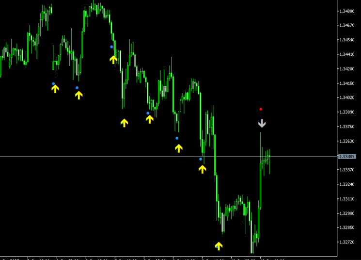 Bull Sniper FX Indicator For MT5