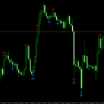 Buy Sell Pivots Indicator For MT4
