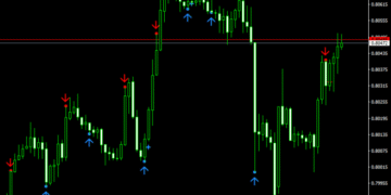Buy Sell Pivots Indicator For MT4