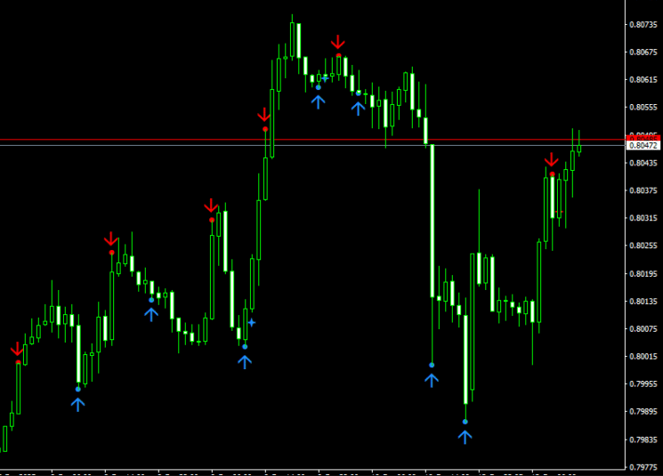 Buy Sell Pivots Indicator For MT4