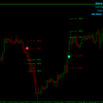 Dark Point Indicator For Mt4