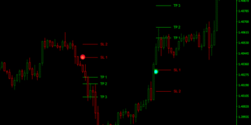 Dark Point Indicator For Mt4