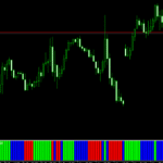 Elder Impulse System Forex Indicator For Mt4