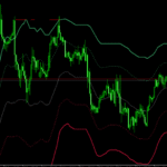 FVG Channels Forex Indicator For MT4