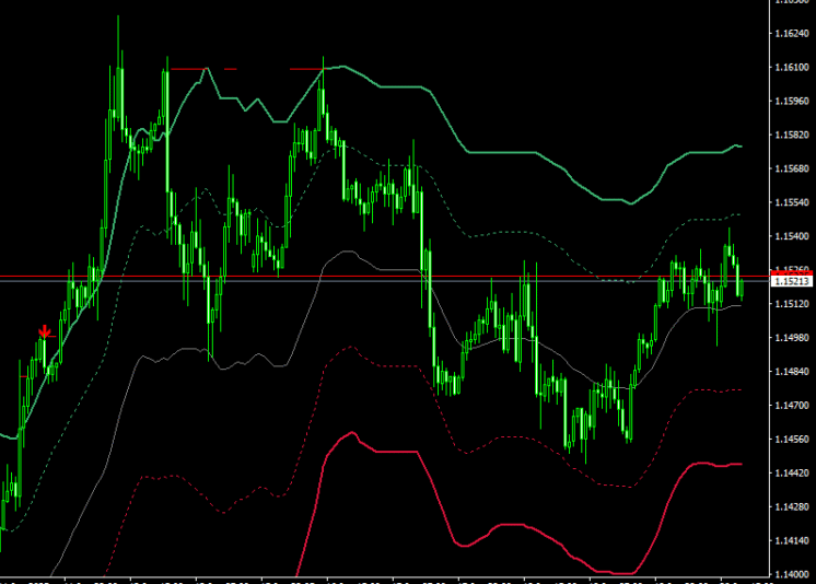 FVG Channels Forex Indicator For MT4