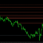 Fair Value Gap Forex Indicator For Mt4