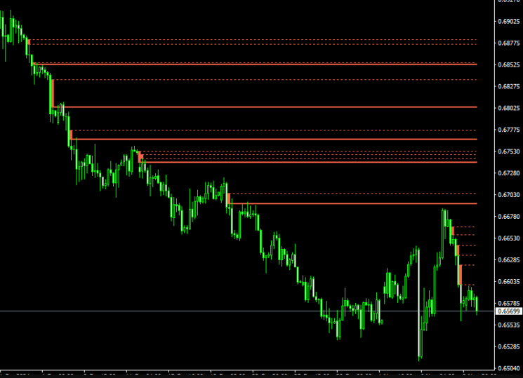 Fair Value Gap Forex Indicator For Mt4