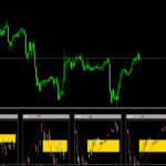 Fibonacci Golden Zone Dashboard Indicator For MT5