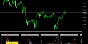 Fibonacci Golden Zone Dashboard Indicator For MT5