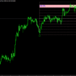 Gann Swing Trading Indicator For MT4