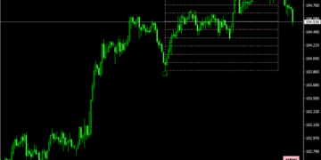 Gann Swing Trading Indicator For MT4