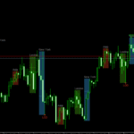 ICT Killzones Indicator For MT4