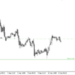 Lines Profit Loss Forex Indicator For MT4