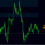 Liquidity Sentiment Profile Forex Indicator For MT5